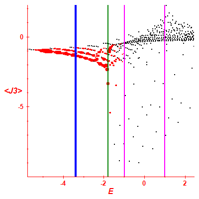 Peres lattice <J3>